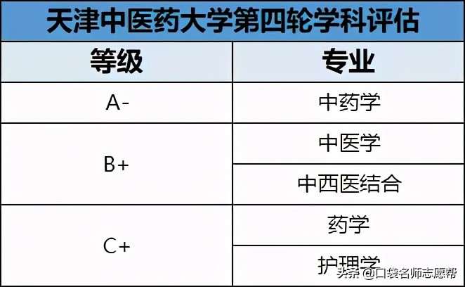 盘点11所天津优质高校，500-600分中等考生都可报考