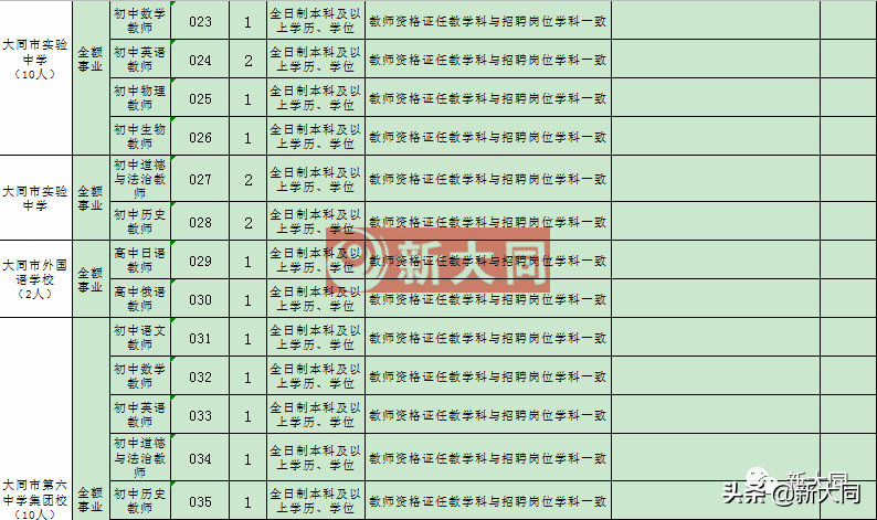 大同教师招聘（大同一中）