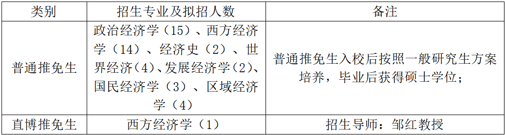 西南财经大学经济学院/国际商学院/中国金融研究中心夏令营通知