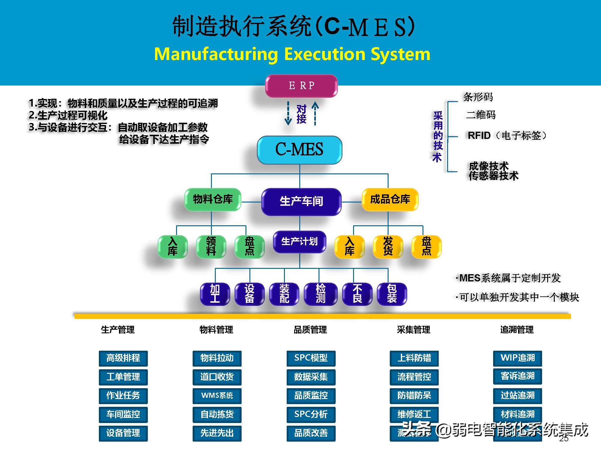 MES系统解决方案