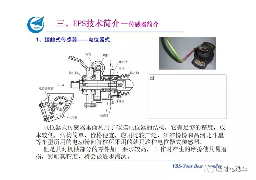 汽车电动助力转向系统EPS介绍