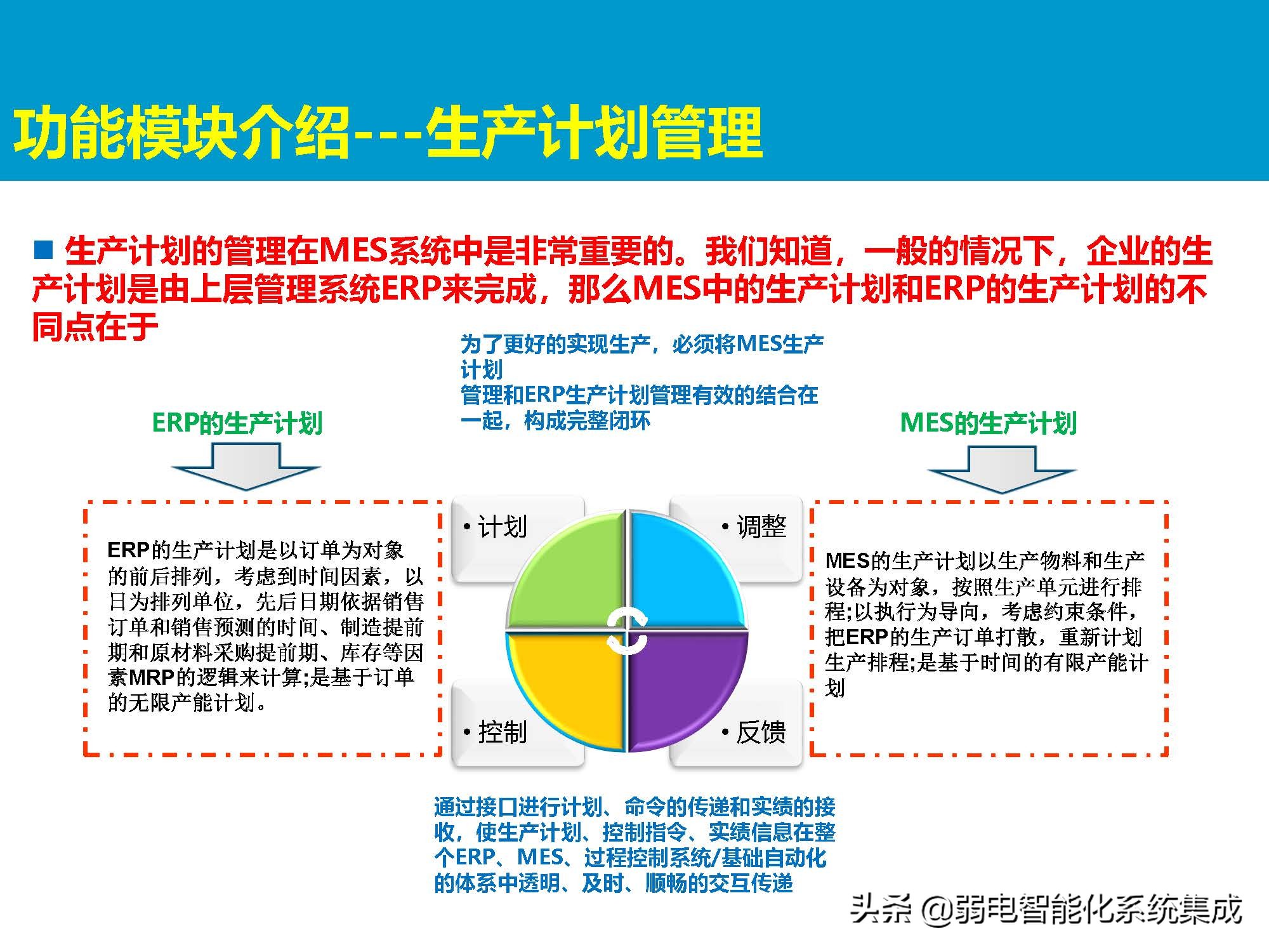 MES系统解决方案