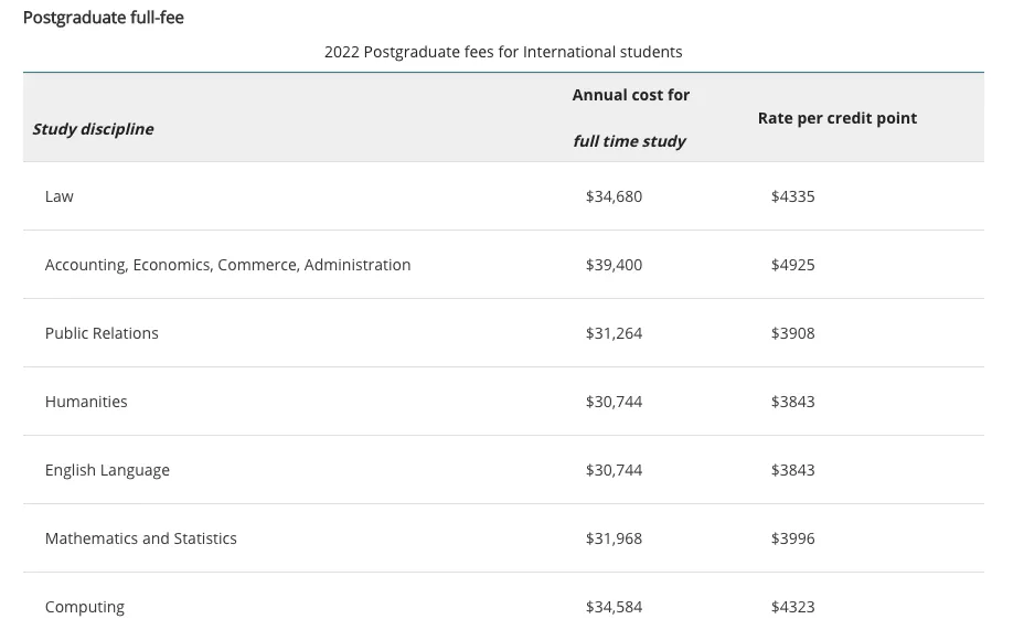 2022澳洲大学学费公布！全上涨！一年学费五万二创新高