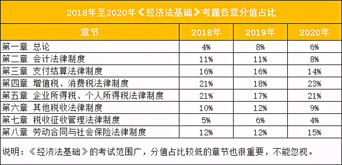 超全！21年初级会计考试《经济法基础》与时间相关的考点汇总