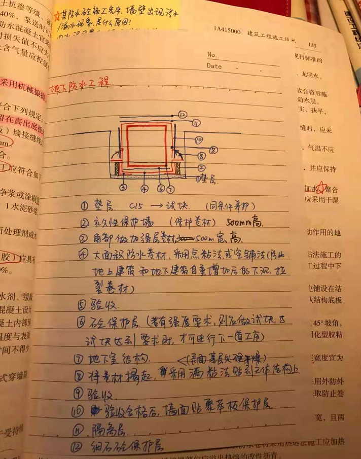 一建成功上岸，过程辛苦结果值得，趁休息时间，分享一点心得