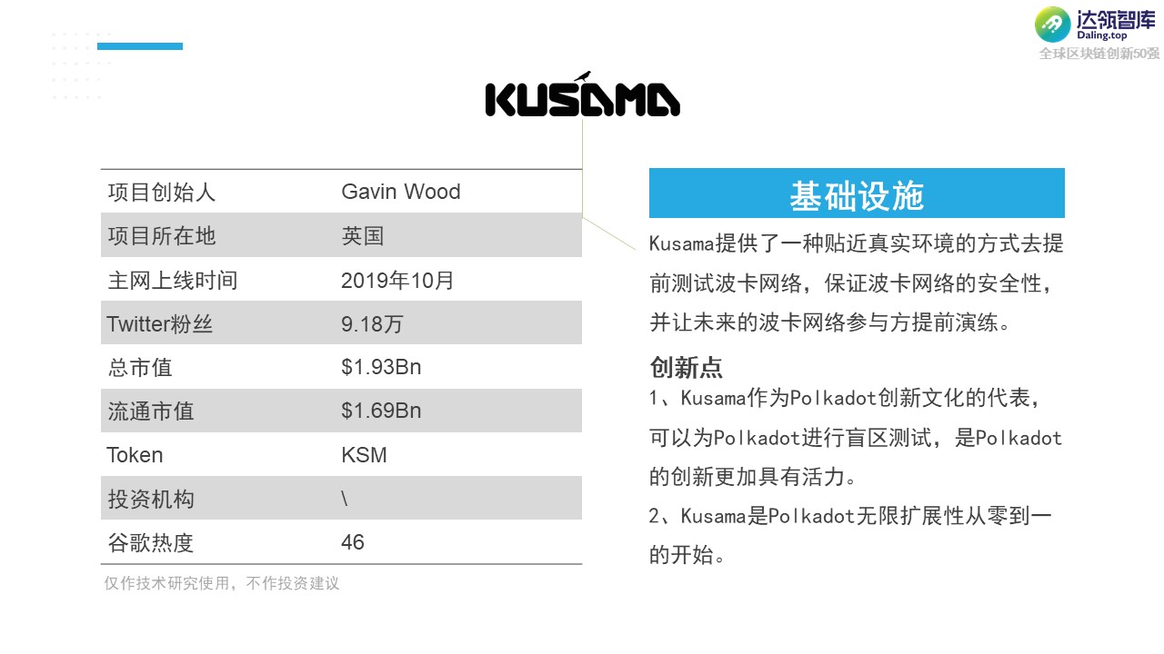 黑马 or YYDS？2021全球区块链创新50强