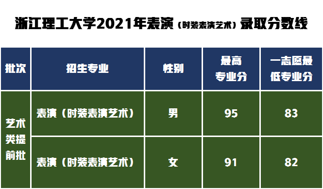 浙江理工大学VS天津工业大学艺术类专业，冠军的帽子戴给谁？