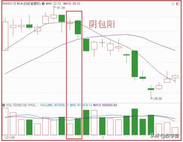 短线最强实战技术之反包形态详解，非常实用建议收藏！（附图）