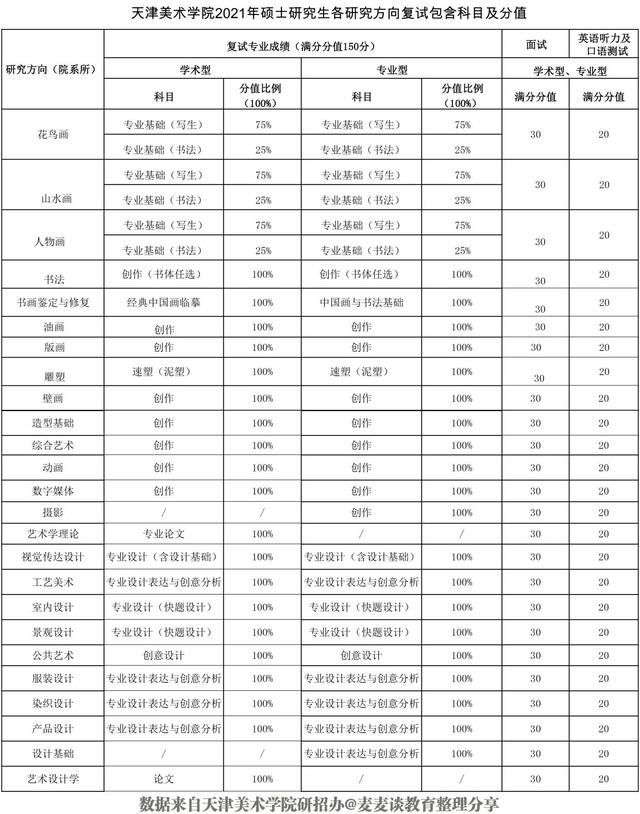 天津美术学院2021年研招拟录取名单公布！附招生计划及复试分数