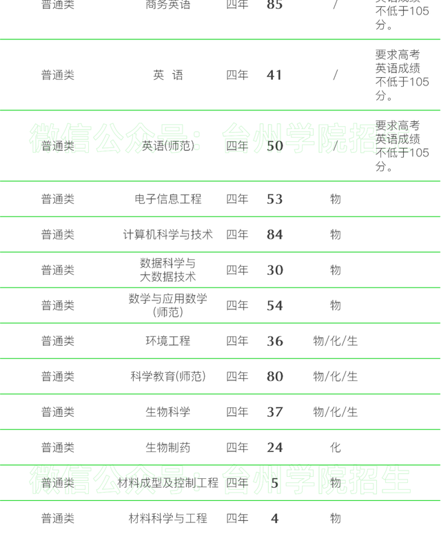 40所浙江高校2021年在省内各批各专业招生计划汇总！浙江考生收藏