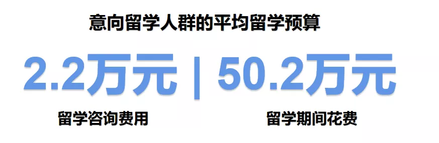 花了140万留学美国，回国工资仅4500？数据揭晓疫情后的海归现状