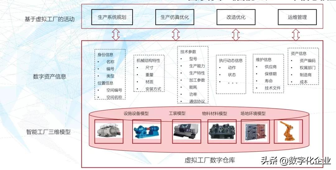 基于数字双胞胎的智能制造系统的设计与应用