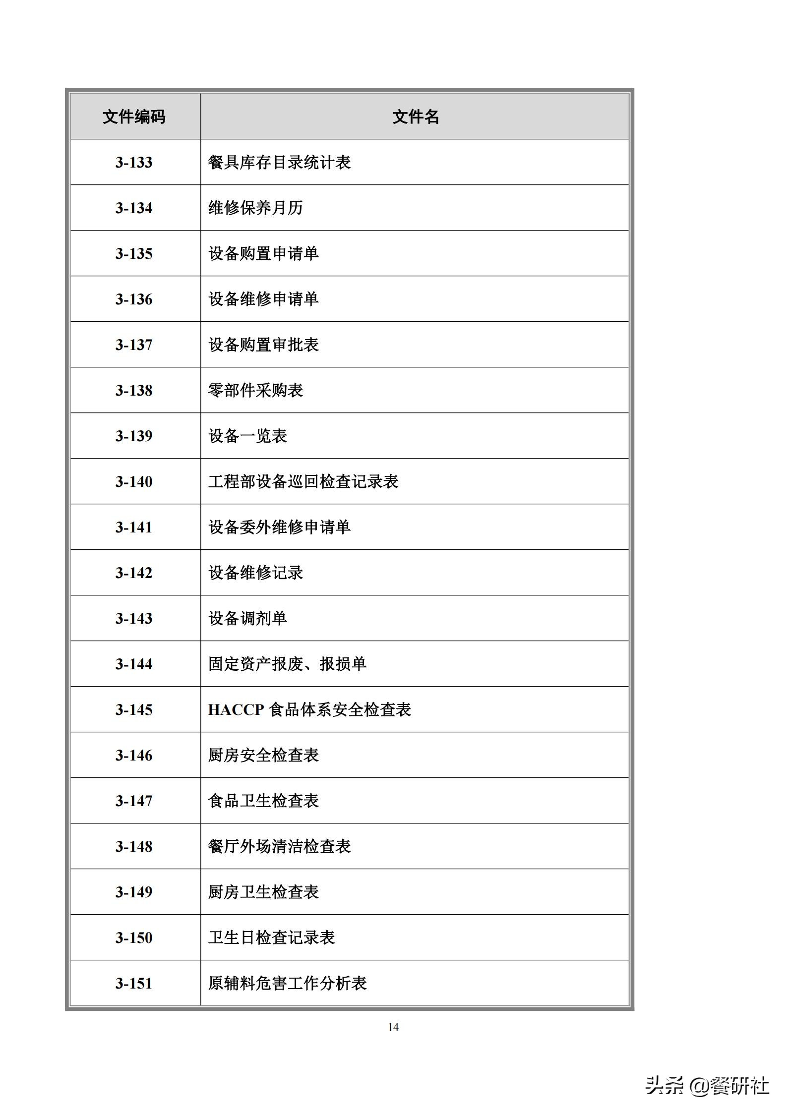 餐饮管理培训大典：200+操作流程/表单工具（462页文档）