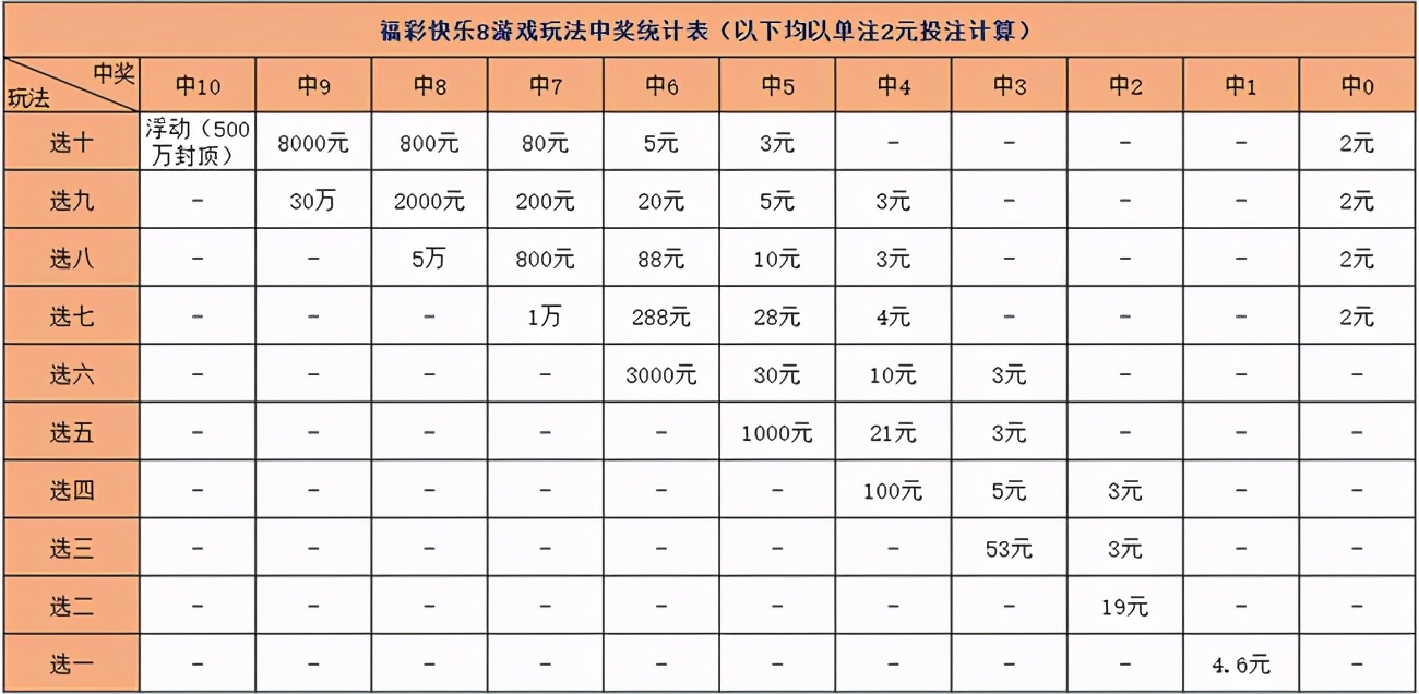 快乐8开奖玩法介绍(福彩快乐8游戏全新上市：10种玩法 39种中奖可能)