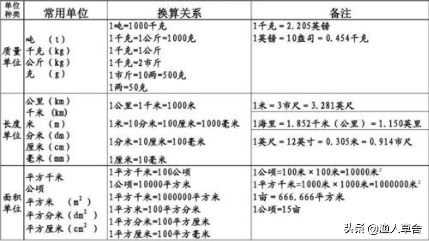 英亩换算成平方米（如何换算一英亩的平方米）