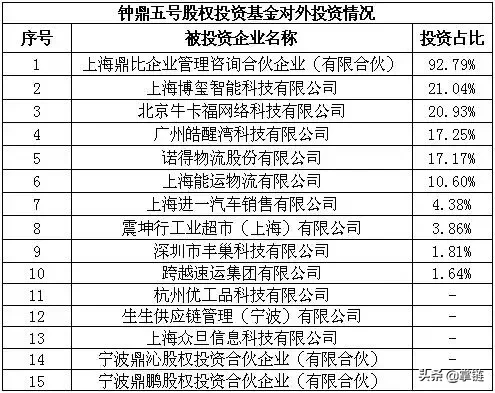 幸福西饼配送司机招聘（上演供应链之战）