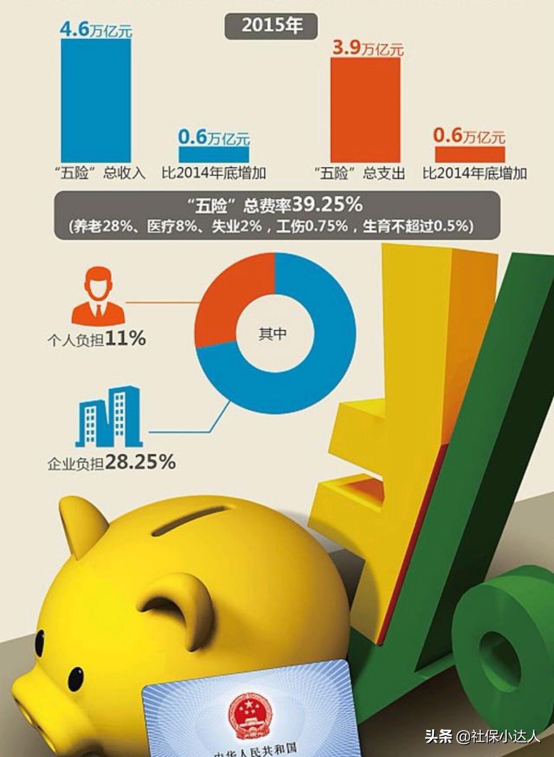 一样的单位和一样的工资，为什么会出现交的社保不一样？