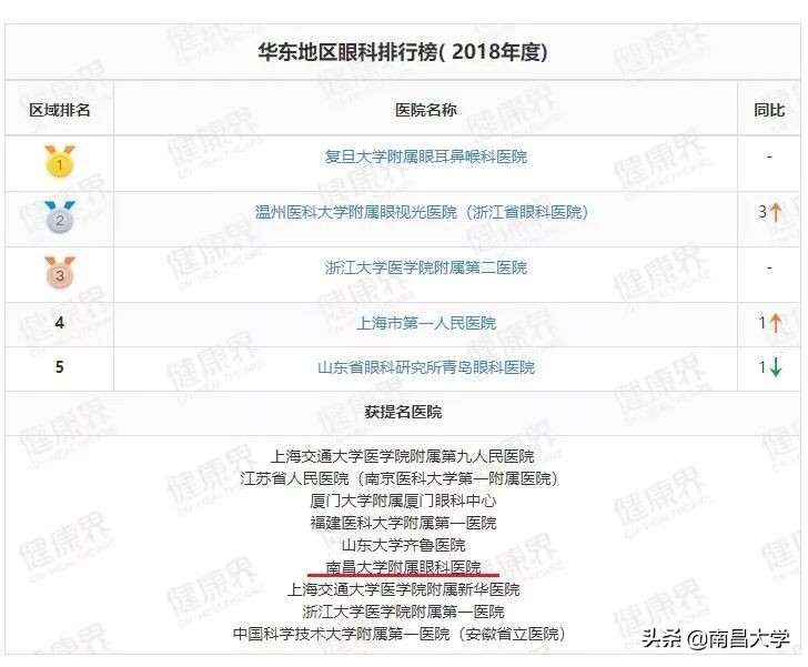 我们的2019 | 走进高等研究院、附属眼科医院、机关党委