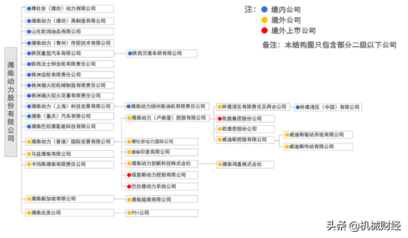 从发动机到液压零件，从工程机械到豪华游艇｜山东这家公司厉害了