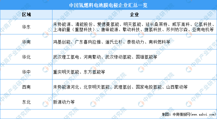 2021年中国氢燃料电池行业产业链全景图上中下游市场及企业剖析