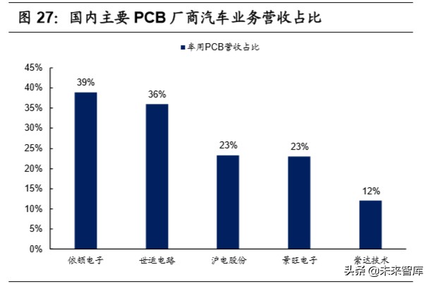 无人驾驶产业链之域控制器行业深度报告：承启汽车L3时代