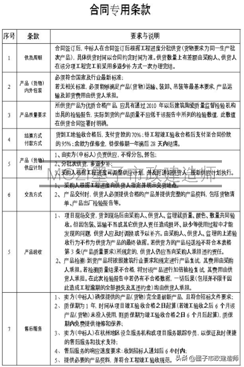 20011招标投标管理/招标文件·投标文件·投标保证金·工程量清单