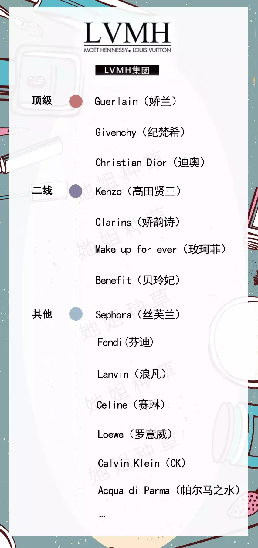 你用的化妆品是什么档次？看这几张图就懂了！