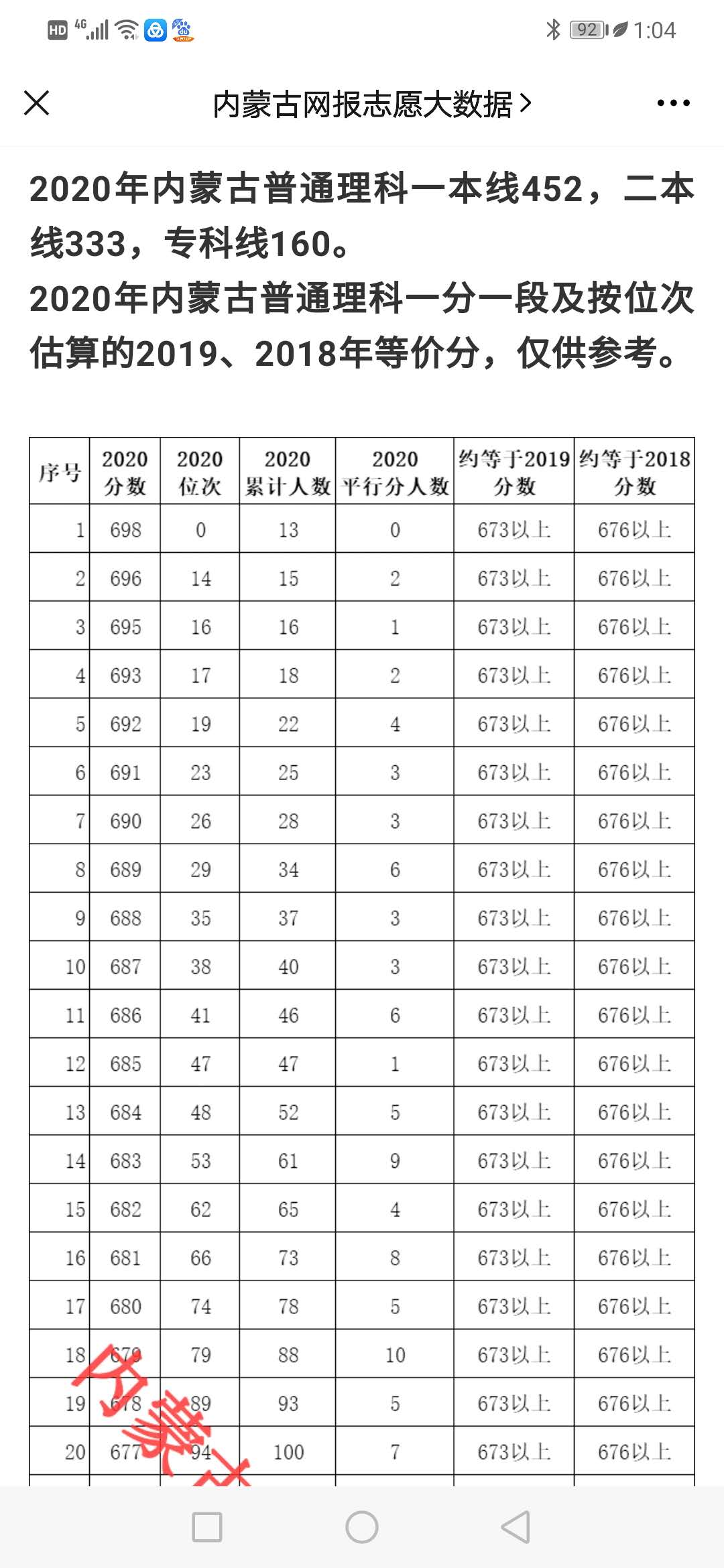 花落有归处，2020年内蒙古高考，各盟市状元分数及一分一段的位次