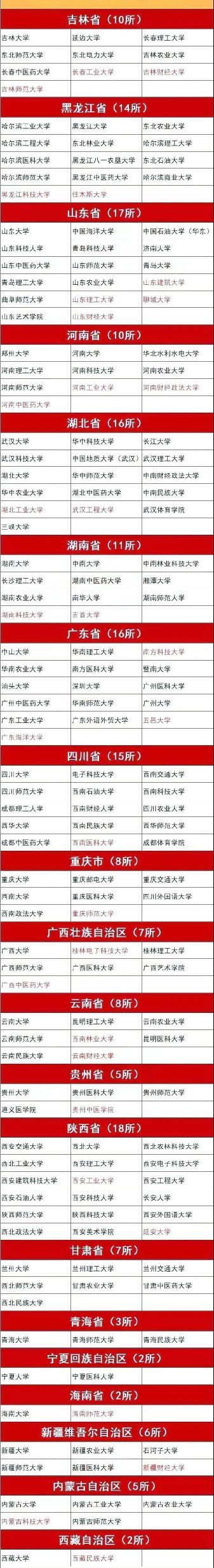 能推免保研的366所大学，上这些大学，可能考研都免了