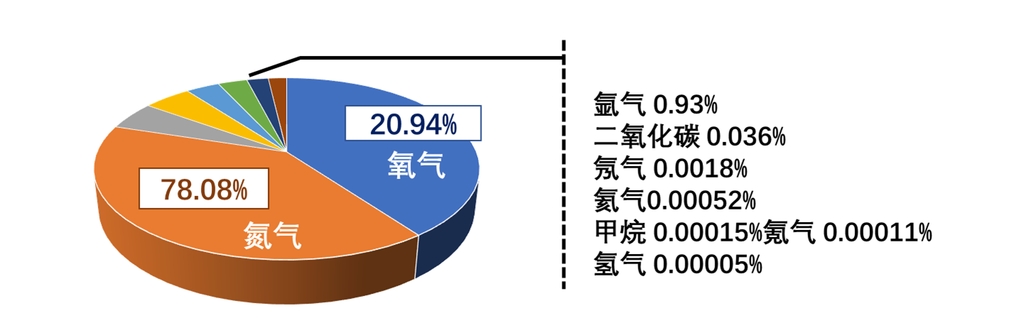 去医院买氧气太麻烦？便宜实用的家用制氧机，都帮你总结在这了