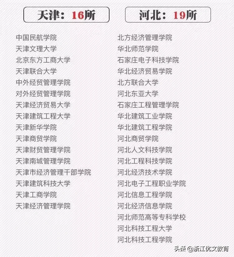 填报志愿前，这些“野鸡大学”要小心