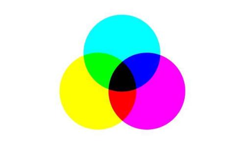 平时我们常见的电视,显示器,网页等都采用rgb色彩模式.