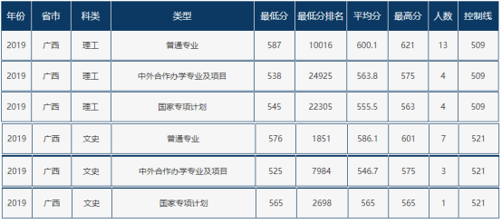 速递！辽宁省2021年高考分数线刚刚公布