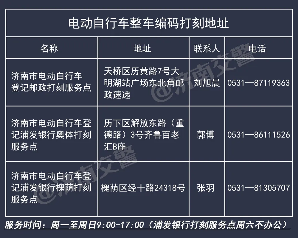 电动车没有“车架号”也能挂牌啦！附办理流程、地址、电话~