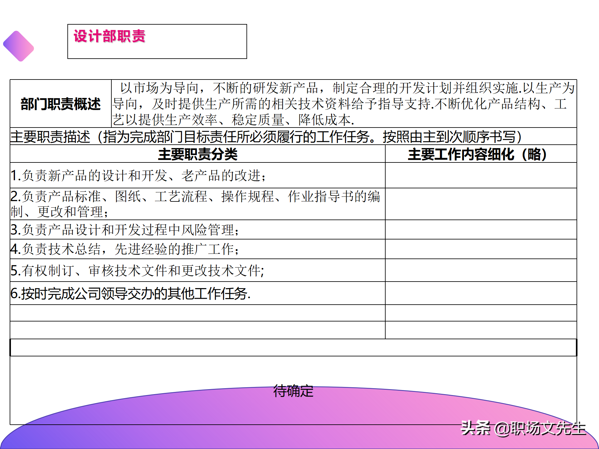 公司组织结构分析及解决思路，40页组织架构与岗位职责分析报告