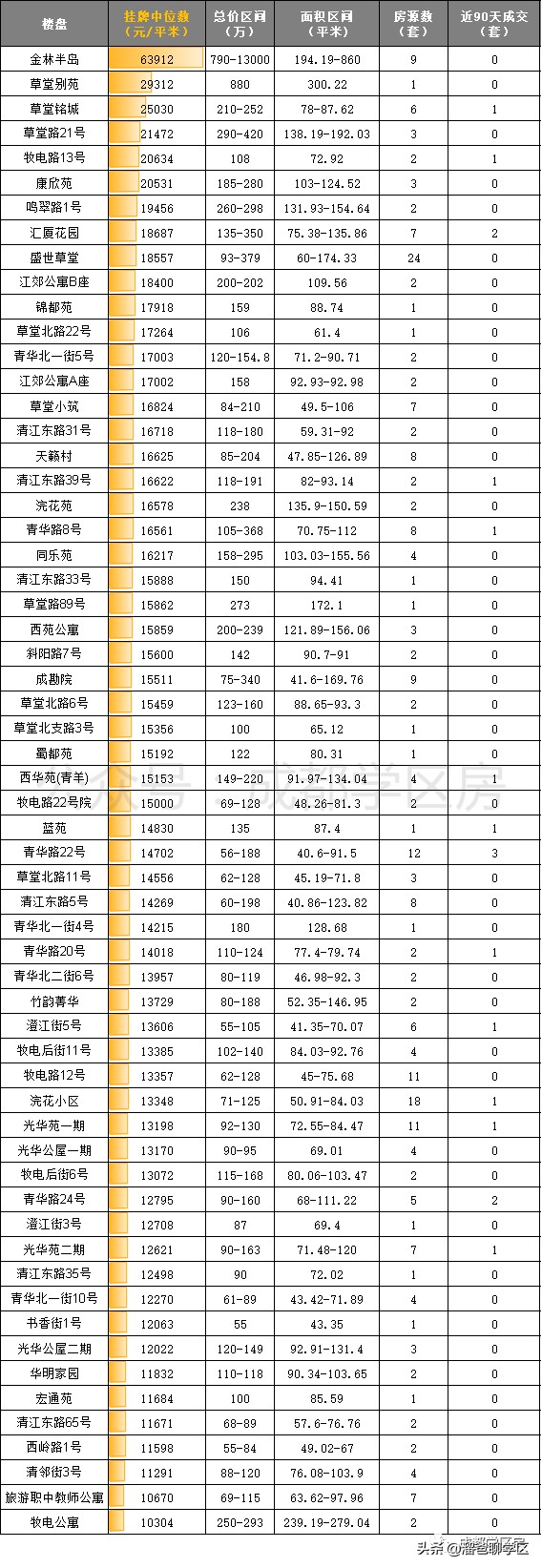成都顶级小学：实验小学家族及学区房盘点