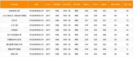 这所一本大学虽然排名低，但学科实力强，毕业生就业很容易！