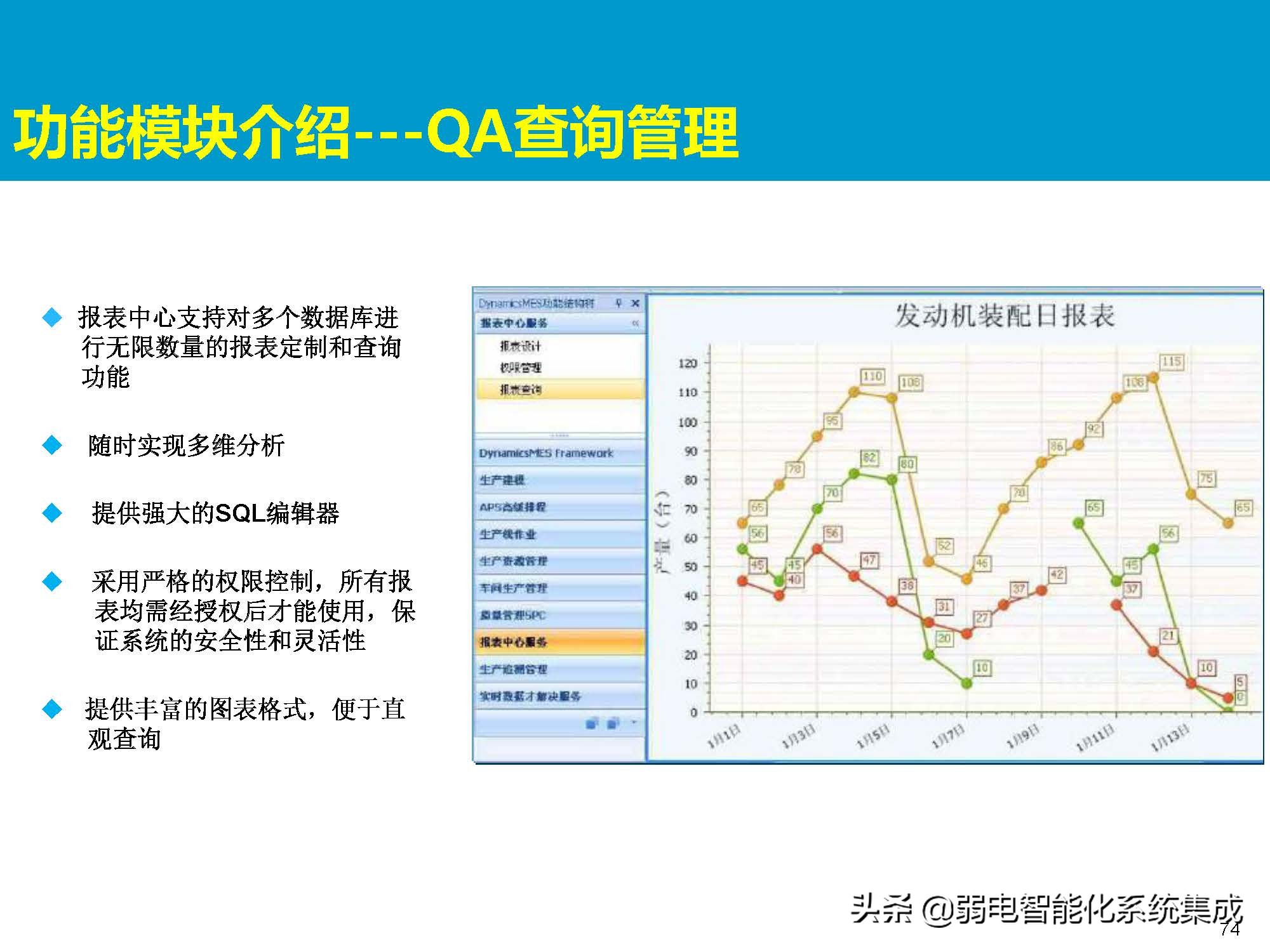 MES系统解决方案