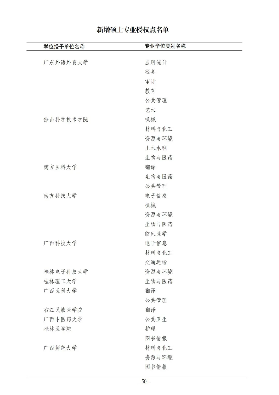 官宣！2020年审核增列博士、硕士学位授权点名单公布