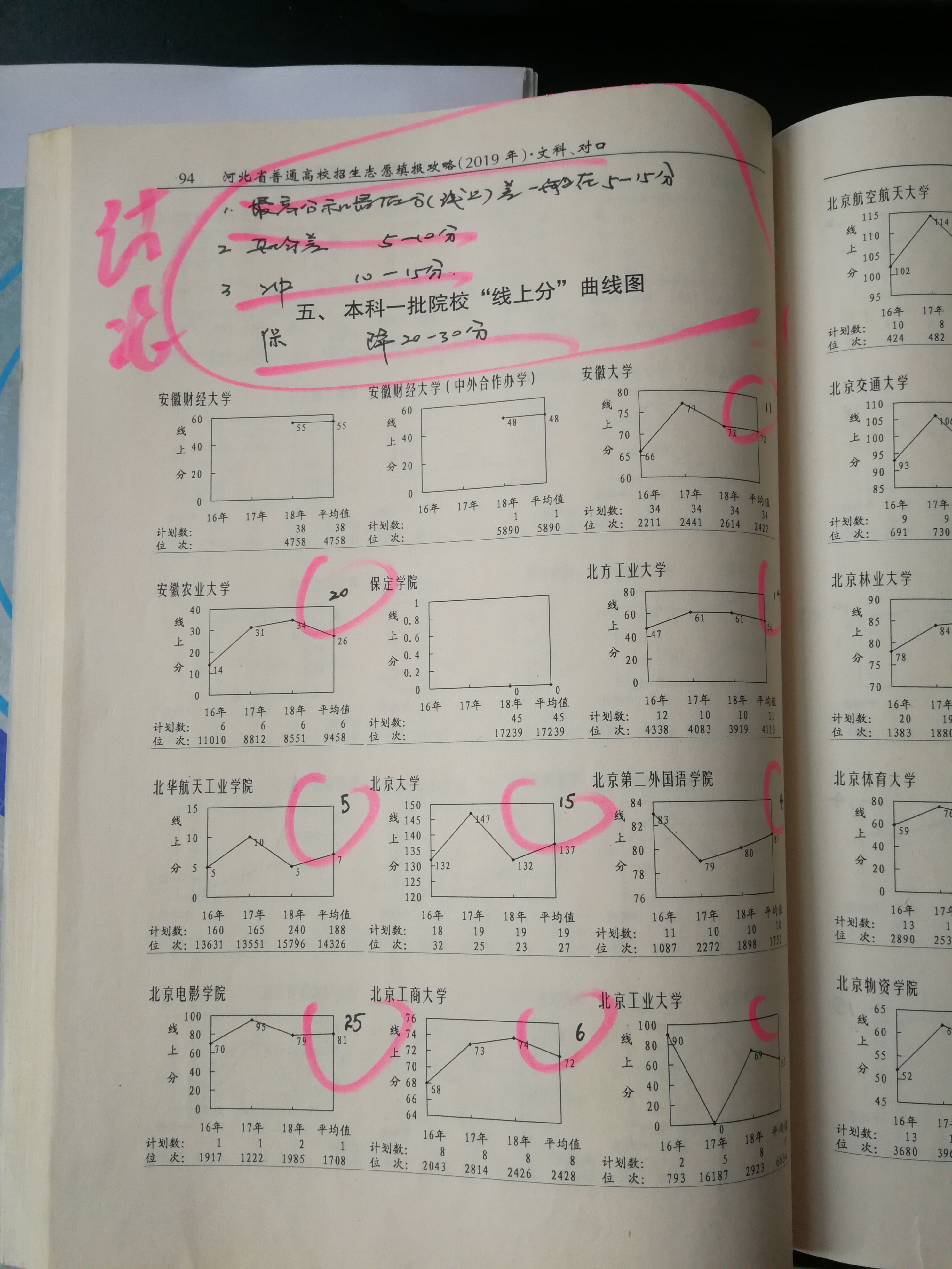 河北省高考填报志愿马上开始，分享我的填报经验和方法