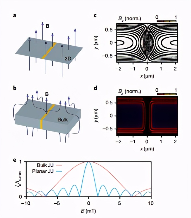 MIT曹原再领石墨烯新动向！后石墨烯转角电子学时代正式到来