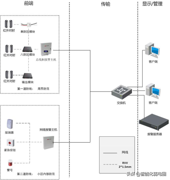 弱电小白如何学习弱电系统，需要掌握哪些基础知识？图文解析
