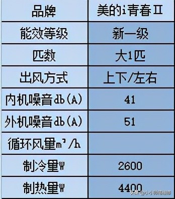 2021年家用空调推荐选购全攻略，买空调不踩坑