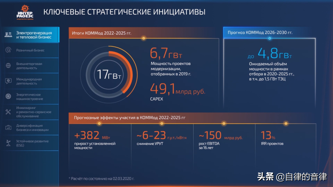 审美提高~时隔一年，这家俄国PPT设计公司的案例又更新了