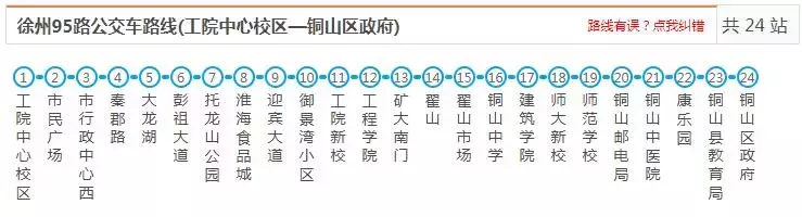 最新最全徐州公交线路大全，赶紧收藏了吧（中）