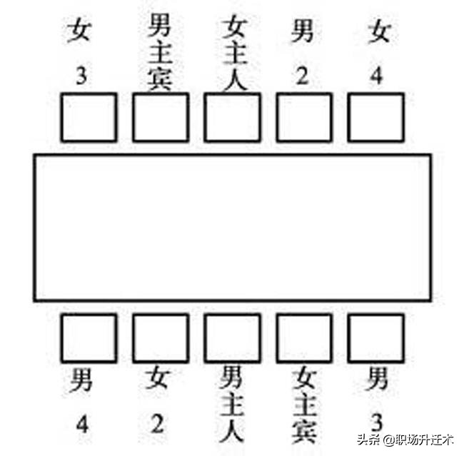 这一篇一网打尽所有会议(会议服务公司)