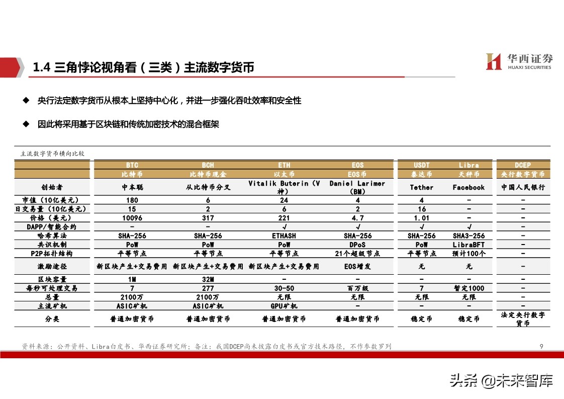 数字货币深度报告：基于纸币替代的空间与框架