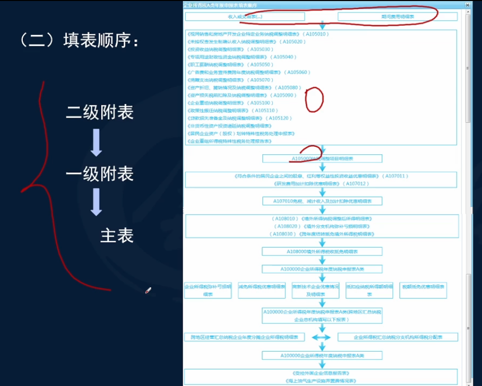 小规模纳税人汇算清缴怎么做账，申报操作步骤