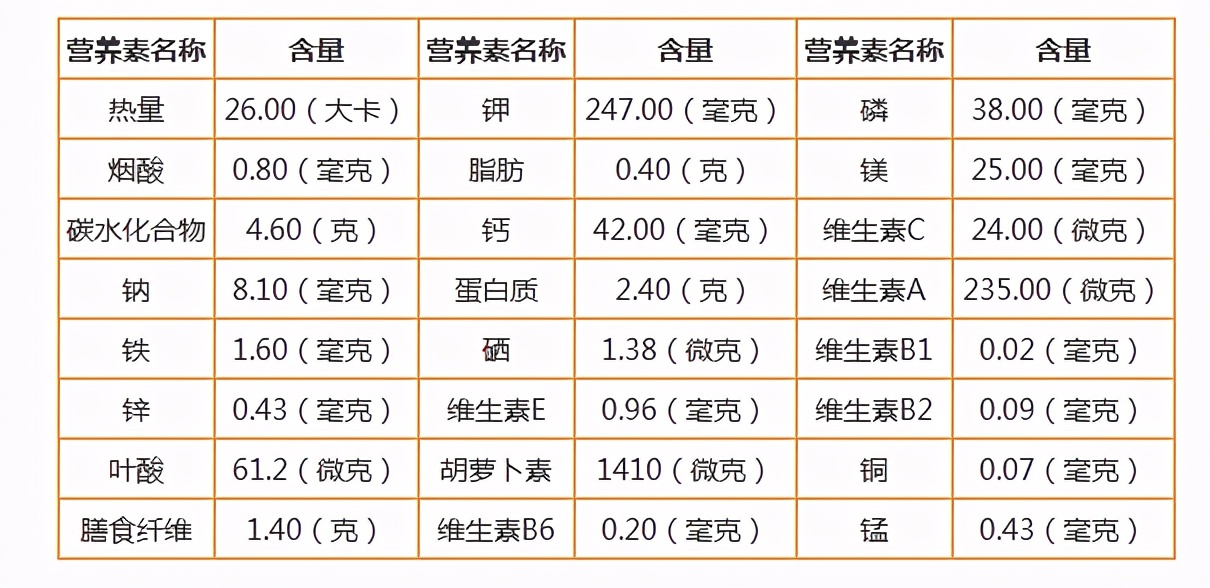 韭菜营养有多少（韭菜的功效和作用介绍大全）