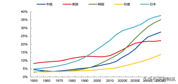 链向研究：2020区块链技术在智慧养老的发展现状及未来趋势